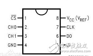 模數(shù)轉(zhuǎn)換芯片adc0832的使用方法