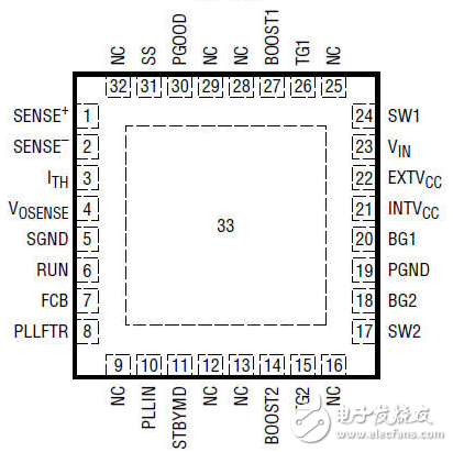 ltc3780中文資料詳細(xì)_工作原理_管腳圖及典型應(yīng)用電路