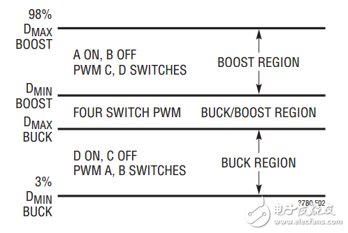 ltc3780中文資料詳細(xì)_工作原理_管腳圖及典型應(yīng)用電路