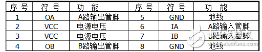 l9110s中文資料詳解_引腳圖及功能_工作原理_內(nèi)部結(jié)構(gòu)及應(yīng)用電路