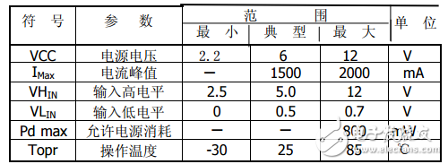 l9110s中文資料詳解_引腳圖及功能_工作原理_內(nèi)部結(jié)構(gòu)及應(yīng)用電路