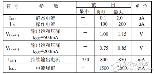 l9110s中文資料詳解_引腳圖及功能_工作原理_內(nèi)部結(jié)構(gòu)及應(yīng)用電路