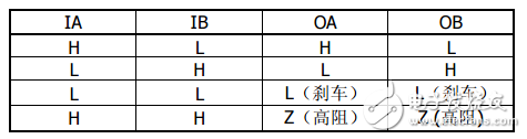 l9110s中文資料詳解_引腳圖及功能_工作原理_內(nèi)部結(jié)構(gòu)及應(yīng)用電路