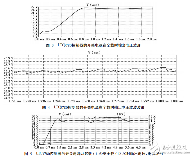 基于LTC3780控制器的開關(guān)電源的仿真和設(shè)計