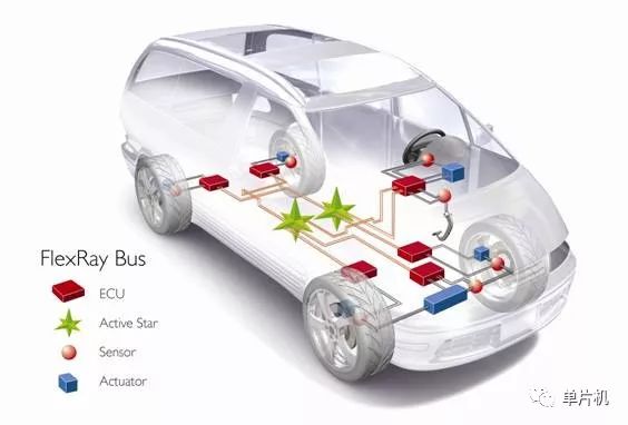 對四大汽車總線：LIN、CAN、FlexRay、MOST的詳細分析