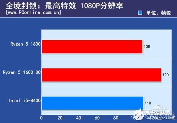 Ryzen 5與八代酷睿i5對比 誰最值得期待