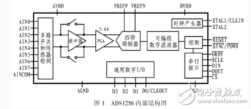 高精度模數(shù)轉(zhuǎn)換器ADS1256的原理和應(yīng)用 