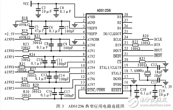 高精度模數(shù)轉(zhuǎn)換器ADS1256的原理和應(yīng)用 