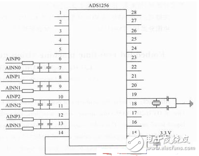 基于ADS1256的地震數(shù)據(jù)采集電路設(shè)計(jì)