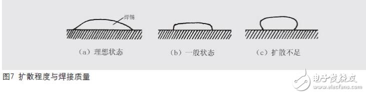 　電烙鐵是電子制作和電器維修的必備工具，主要用途是焊接元件及導(dǎo)線(xiàn)，按機(jī)械結(jié)構(gòu)可分為內(nèi)熱式電烙鐵和外熱式電烙鐵，按功能可分為無(wú)吸錫電烙鐵和吸錫式電烙鐵，根據(jù)用途不同又分為大功率電烙鐵和小功率電烙鐵。本文主要介紹電烙鐵的正確焊接5步法_電烙鐵焊接技術(shù)的要點(diǎn)總結(jié)等方面的內(nèi)容。