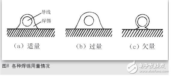 　電烙鐵是電子制作和電器維修的必備工具，主要用途是焊接元件及導(dǎo)線(xiàn)，按機(jī)械結(jié)構(gòu)可分為內(nèi)熱式電烙鐵和外熱式電烙鐵，按功能可分為無(wú)吸錫電烙鐵和吸錫式電烙鐵，根據(jù)用途不同又分為大功率電烙鐵和小功率電烙鐵。本文主要介紹電烙鐵的正確焊接5步法_電烙鐵焊接技術(shù)的要點(diǎn)總結(jié)等方面的內(nèi)容。