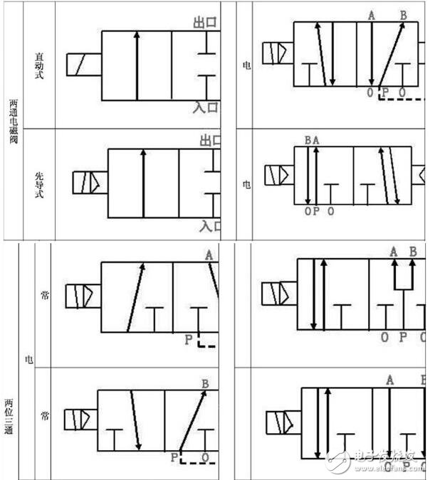 氣動電磁閥工作原理及特點_氣動電磁閥原理圖_氣動電磁閥原理結(jié)構(gòu)符號