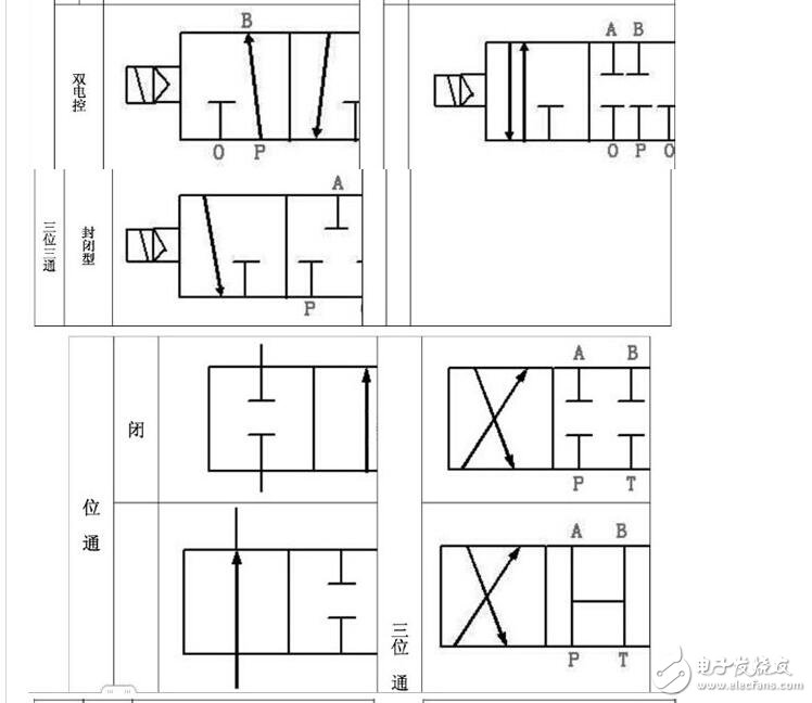 氣動電磁閥工作原理及特點_氣動電磁閥原理圖_氣動電磁閥原理結(jié)構(gòu)符號