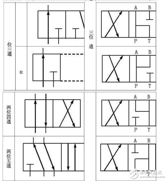 氣動電磁閥工作原理及特點_氣動電磁閥原理圖_氣動電磁閥原理結(jié)構(gòu)符號