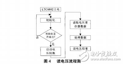 LTC6802檢測串聯(lián)電池組電壓電路設計