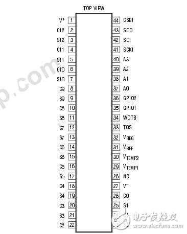 ltc6802中文資料_引腳圖_內(nèi)部結(jié)構(gòu)圖及應(yīng)用電路