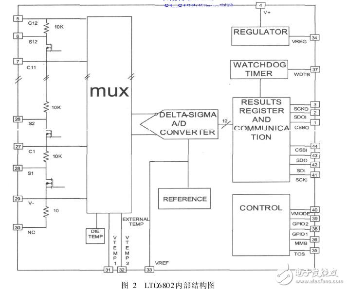 ltc6802中文資料_引腳圖_內(nèi)部結(jié)構(gòu)圖及應(yīng)用電路