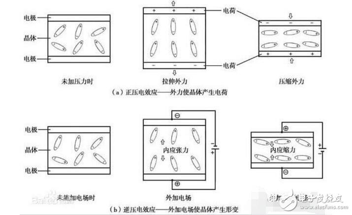 壓電效應生活中的應用_壓電效應的原理介紹