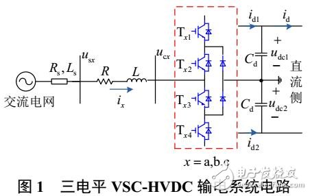 不對稱電網(wǎng)電壓下VSC-HVDC模型預(yù)測直接功率控制