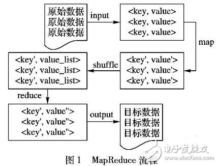 分布式協(xié)同過濾推薦算法