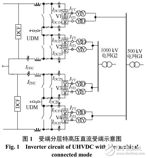 特高壓直流閥區(qū)保護優(yōu)化策略