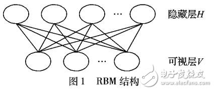 基于CD-RBM深度學(xué)習(xí)的產(chǎn)品評(píng)論情感分析