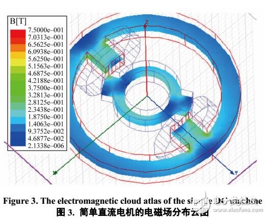 電機(jī)中的三維可視化的輔助教學(xué)研究