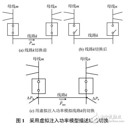 電網(wǎng)安全校正的傳輸線切換策略