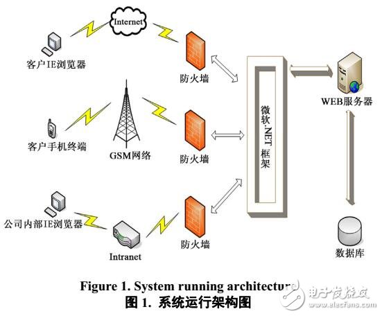 基于Data Matrix的汽車零件管理系統(tǒng)