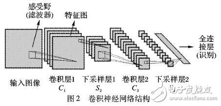 基于卷積神經(jīng)網(wǎng)絡(luò)的圖像目標(biāo)識(shí)別算法