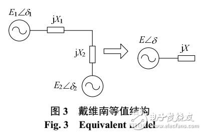 基于電力系統(tǒng)功角失穩(wěn)與局部感應電動機失穩(wěn)相互影響機理