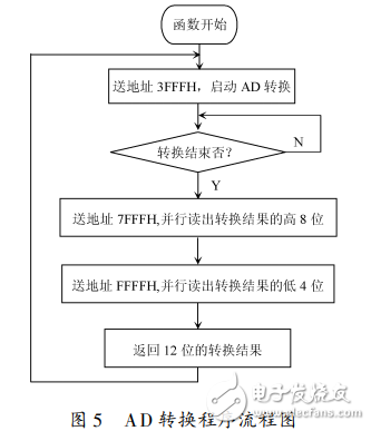 AD574在心電采集系統(tǒng)中的應(yīng)用