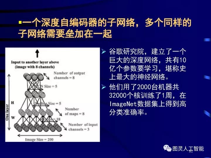 深度圖片詳解人工智能技術發(fā)展動態(tài)及其應用發(fā)展趨勢