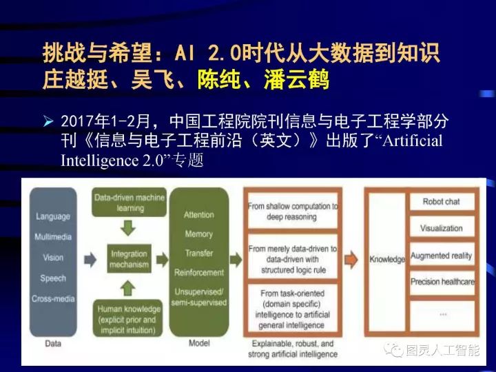 深度圖片詳解人工智能技術發(fā)展動態(tài)及其應用發(fā)展趨勢