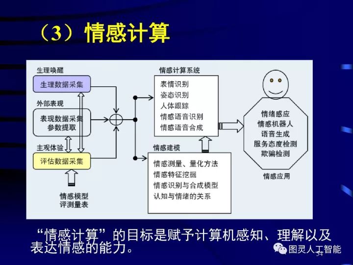 深度圖片詳解人工智能技術發(fā)展動態(tài)及其應用發(fā)展趨勢