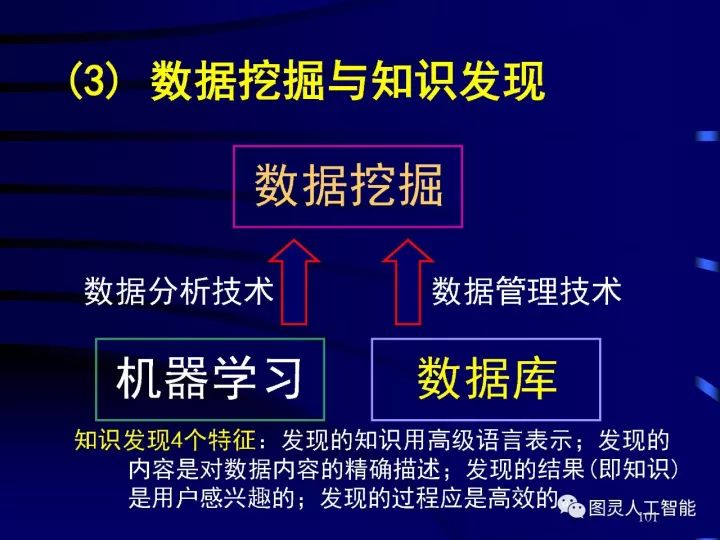 深度圖片詳解人工智能技術發(fā)展動態(tài)及其應用發(fā)展趨勢