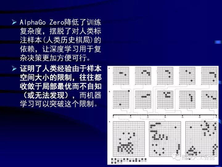 深度圖片詳解人工智能技術發(fā)展動態(tài)及其應用發(fā)展趨勢