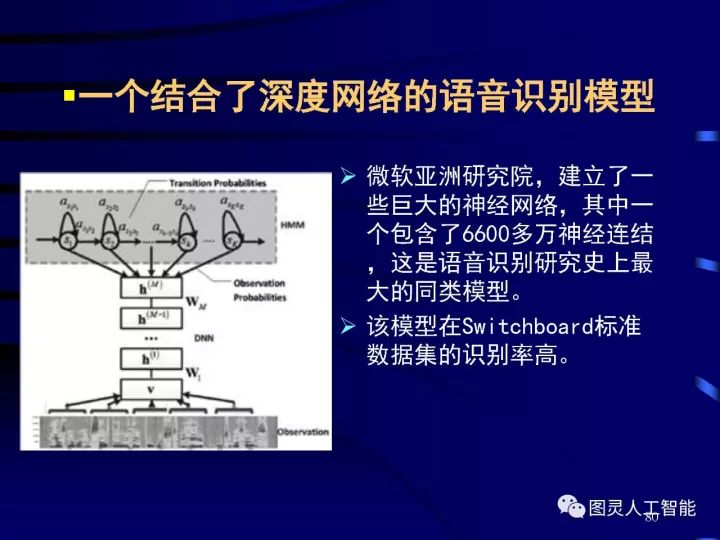 深度圖片詳解人工智能技術發(fā)展動態(tài)及其應用發(fā)展趨勢