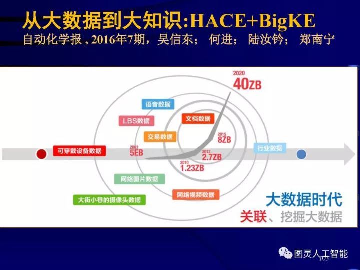 深度圖片詳解人工智能技術發(fā)展動態(tài)及其應用發(fā)展趨勢