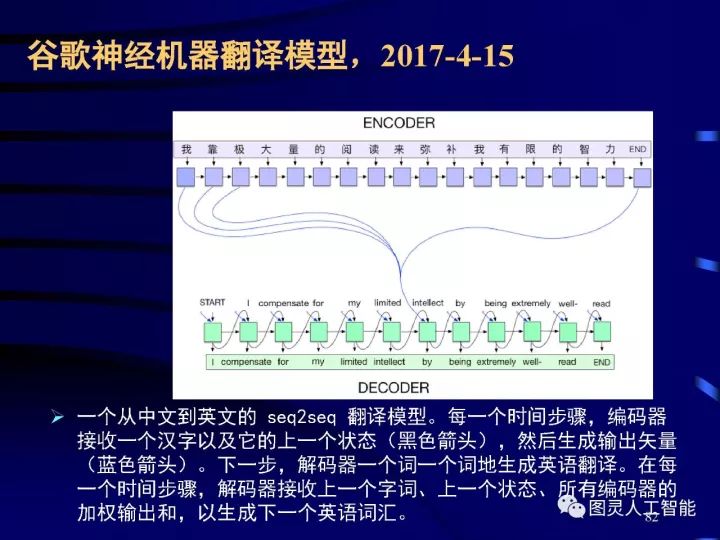 深度圖片詳解人工智能技術發(fā)展動態(tài)及其應用發(fā)展趨勢