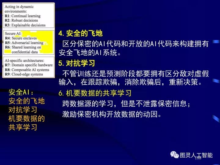 深度圖片詳解人工智能技術發(fā)展動態(tài)及其應用發(fā)展趨勢