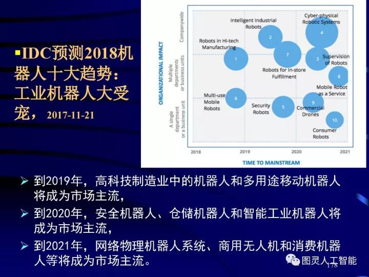 深度圖片詳解人工智能技術發(fā)展動態(tài)及其應用發(fā)展趨勢