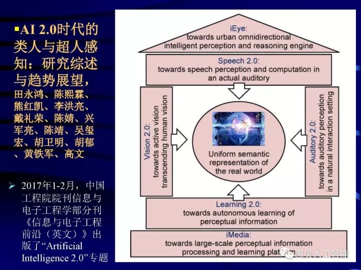 深度圖片詳解人工智能技術發(fā)展動態(tài)及其應用發(fā)展趨勢