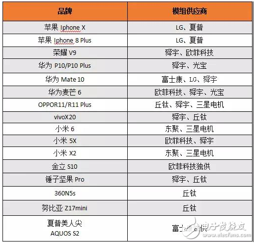 2017年18款雙攝機型盤點 誰在受益？