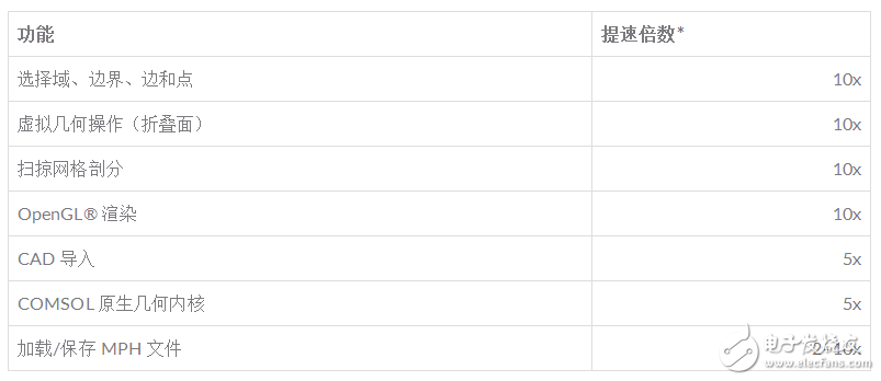 comsol5.3版本亮點(diǎn)_comsol5.3破解安裝_comsol5.3安裝教程