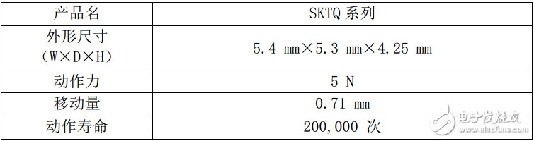 阿爾卑斯電氣推出車載用TACT SwitchTM“SKTQ 系列 2017年12月量產(chǎn)