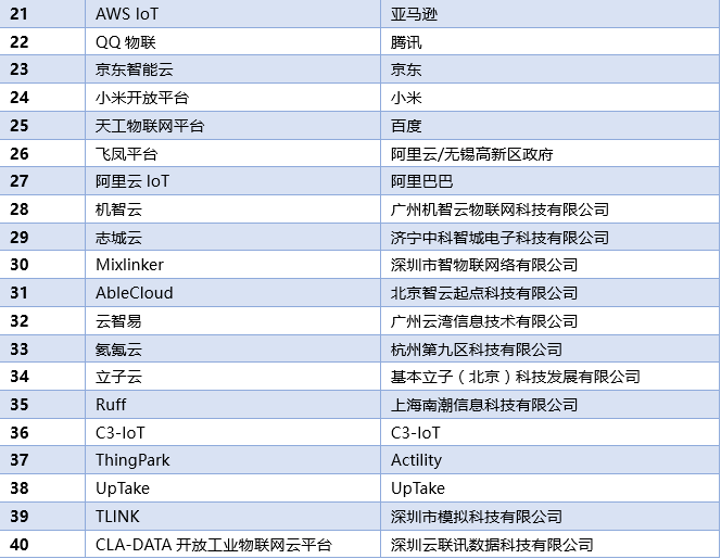 物聯(lián)網(wǎng)產(chǎn)業(yè)的發(fā)展開始走上正軌 而企業(yè)間真正的較量也正式開始