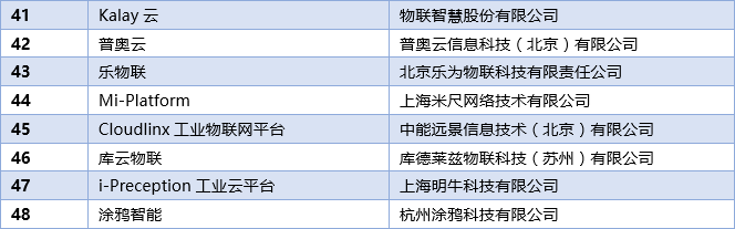 物聯(lián)網(wǎng)產(chǎn)業(yè)的發(fā)展開始走上正軌 而企業(yè)間真正的較量也正式開始