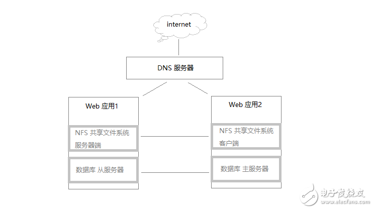 負(fù)載均衡服務(wù)器有哪些 