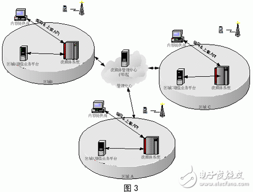 集群_負載均衡_分布式的區(qū)別是什么  